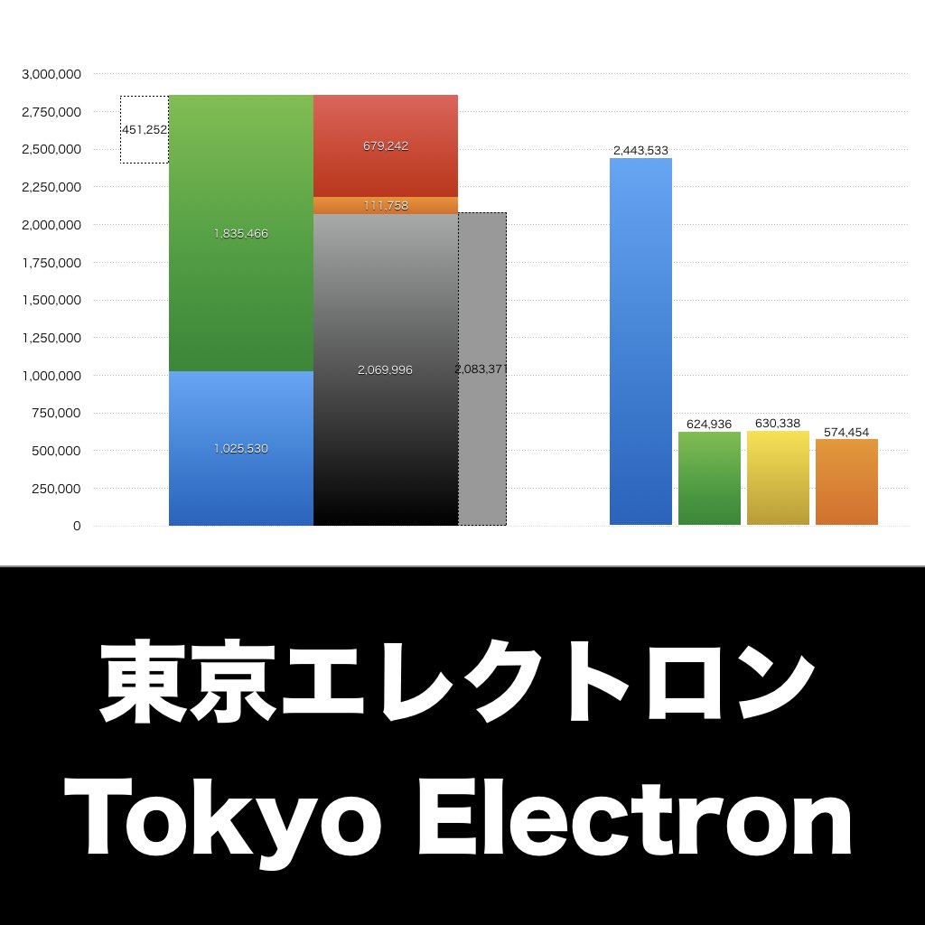 東京エレクトロン_グラフ_決算情報_アイキャッチ