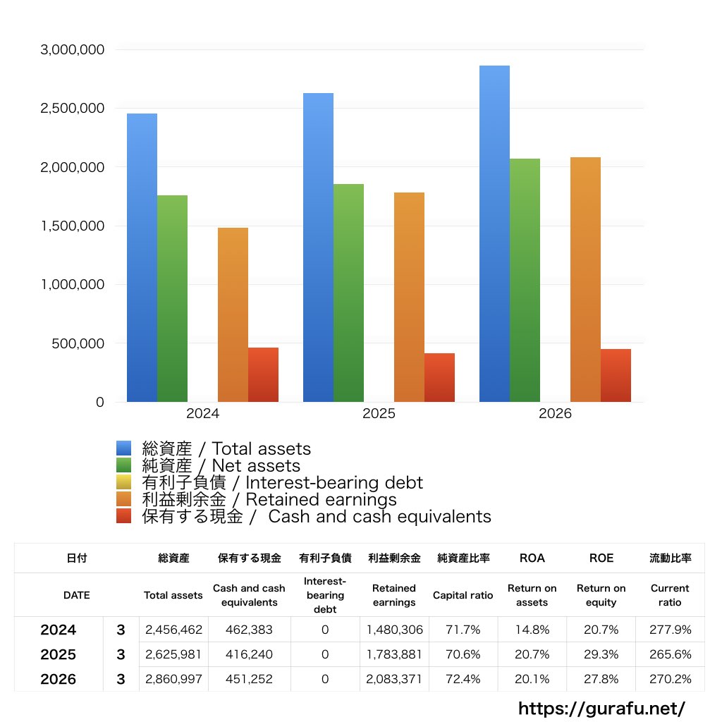 東京エレクトロン_BS_バランスシート_グラフ