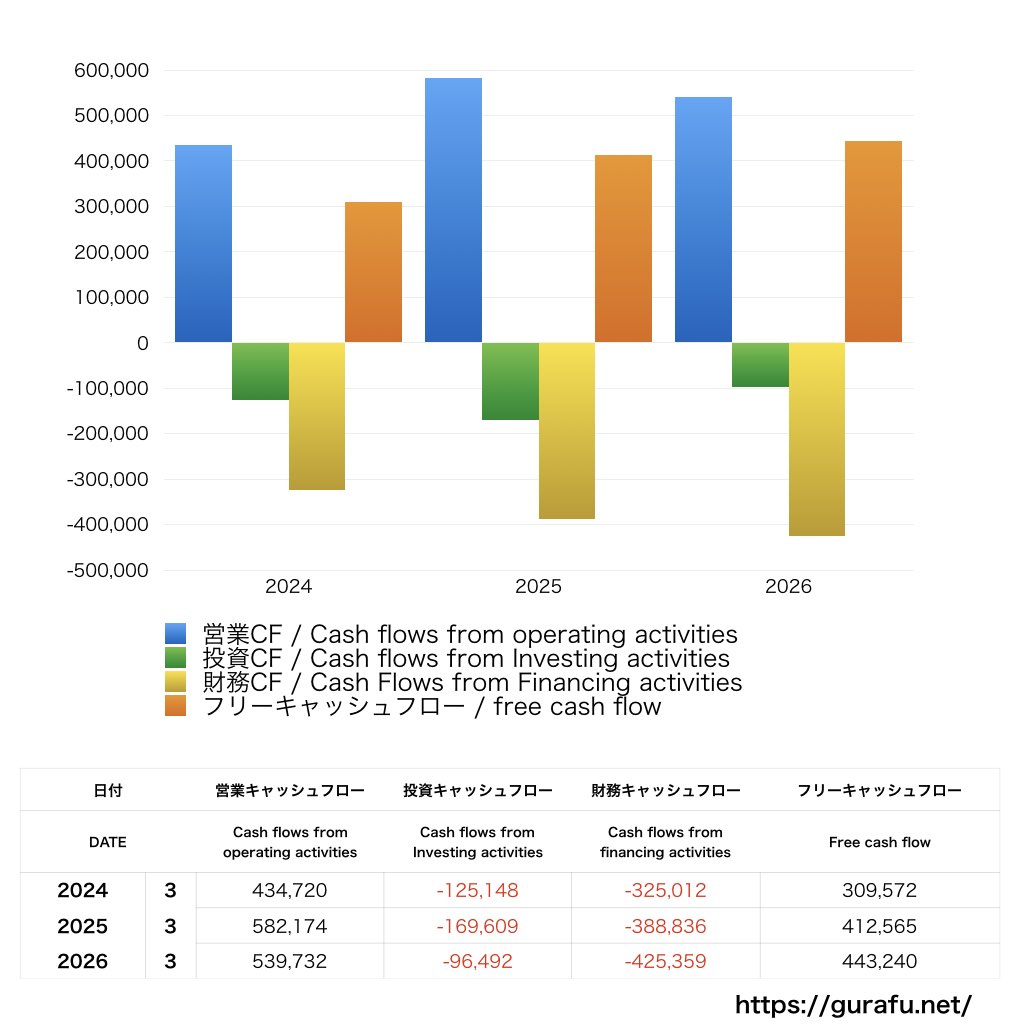 東京エレクトロン_CF_キャッシュフロー計算書_グラフ