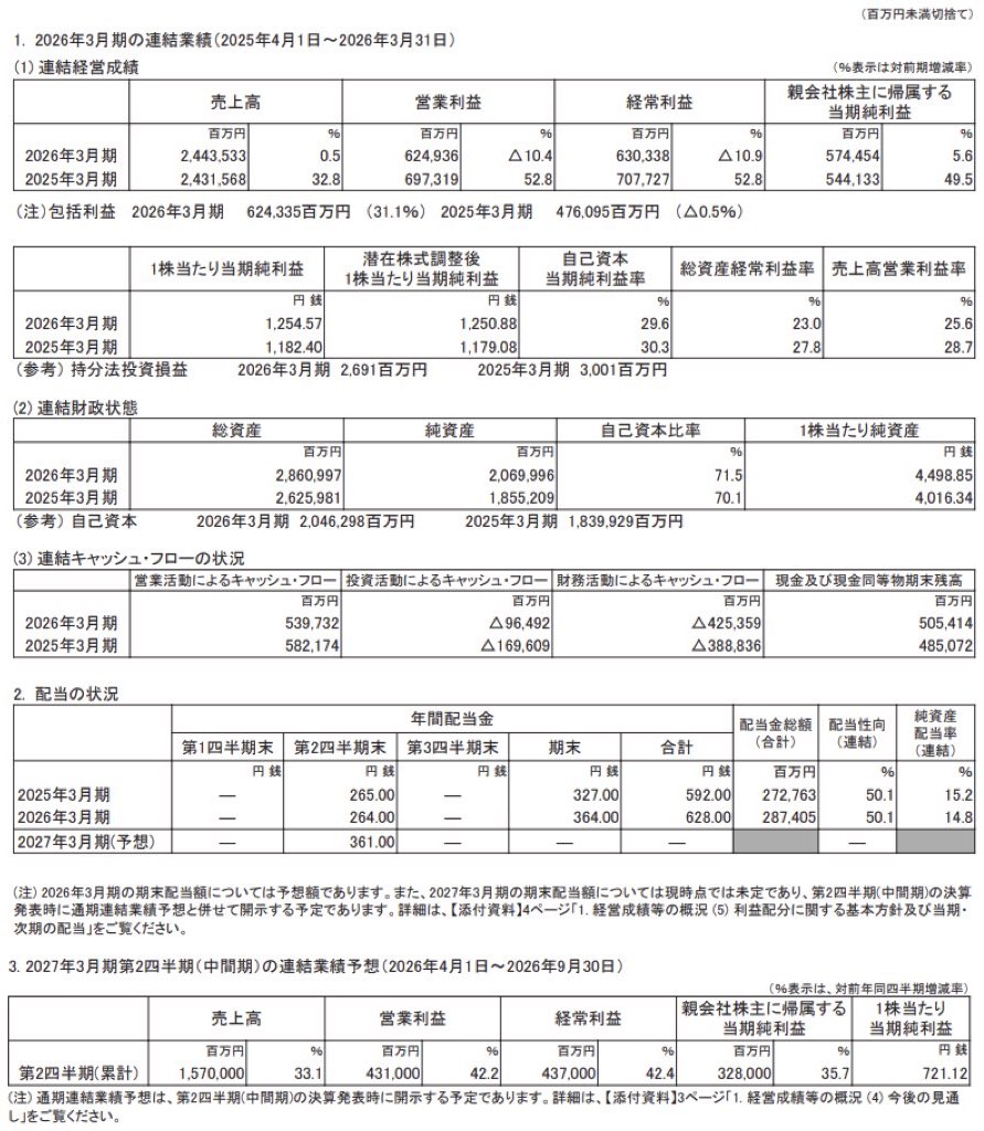 東京エレクトロン_決算短信