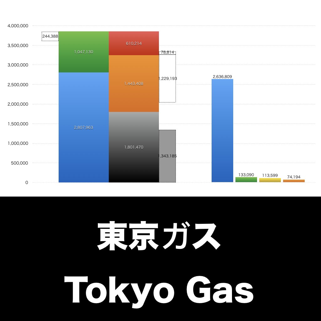 東京ガス_グラフ_決算情報_アイキャッチ