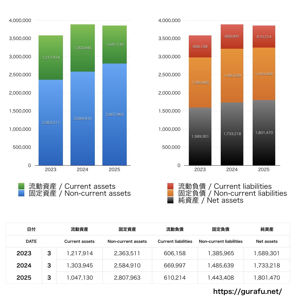 東京ガス_BS_バランスシート_グラフ