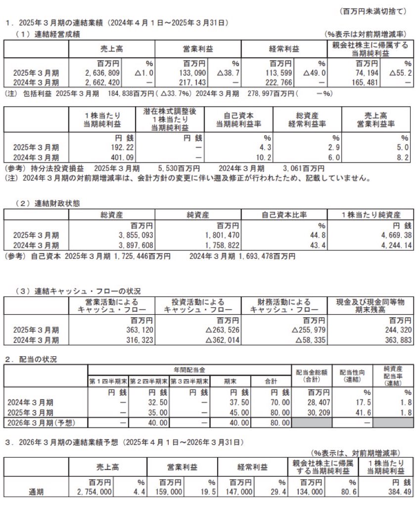 東京ガス_決算短信