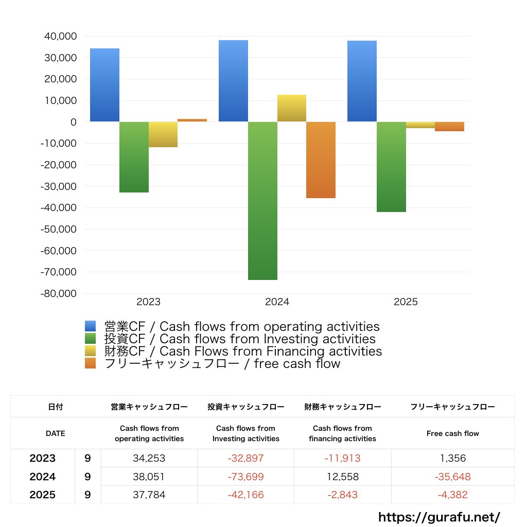 浜松ホトニクス_CF_キャッシュフロー計算書_グラフ