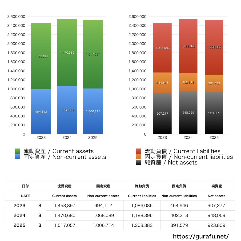 清水建設_BS_バランスシート_グラフ