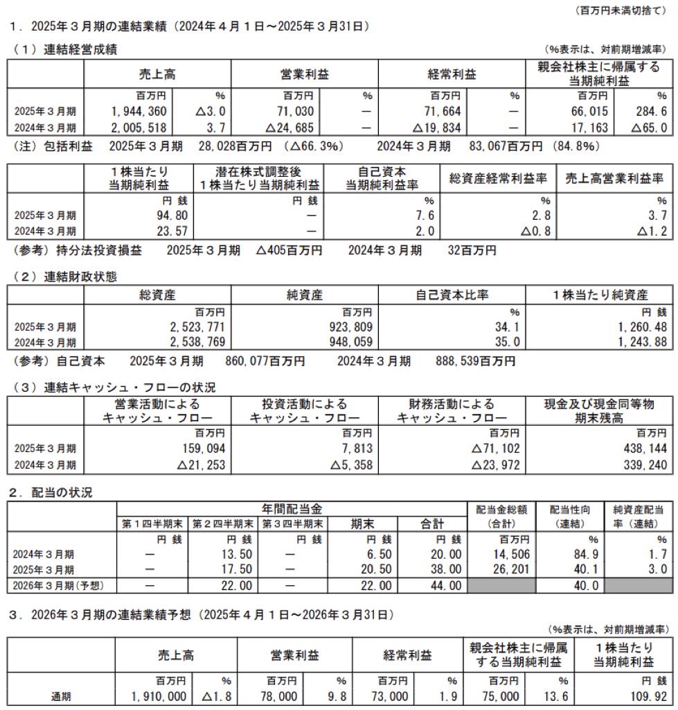 清水建設_決算短信