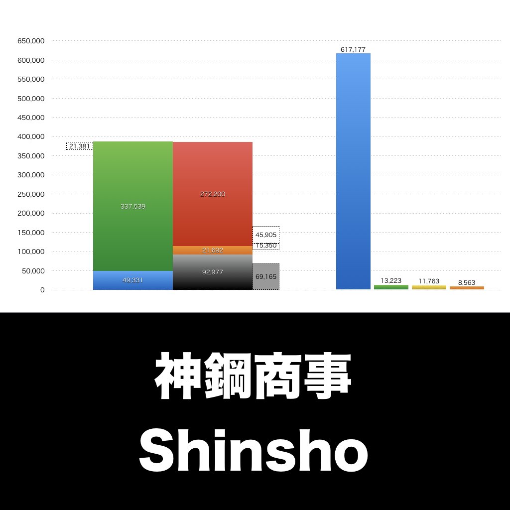 神鋼商事_グラフ_決算情報_アイキャッチ