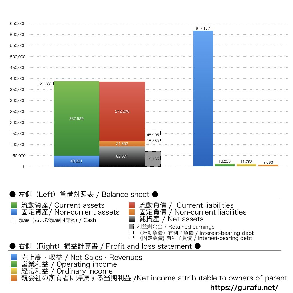 神鋼商事_BS_PL_比較グラフ