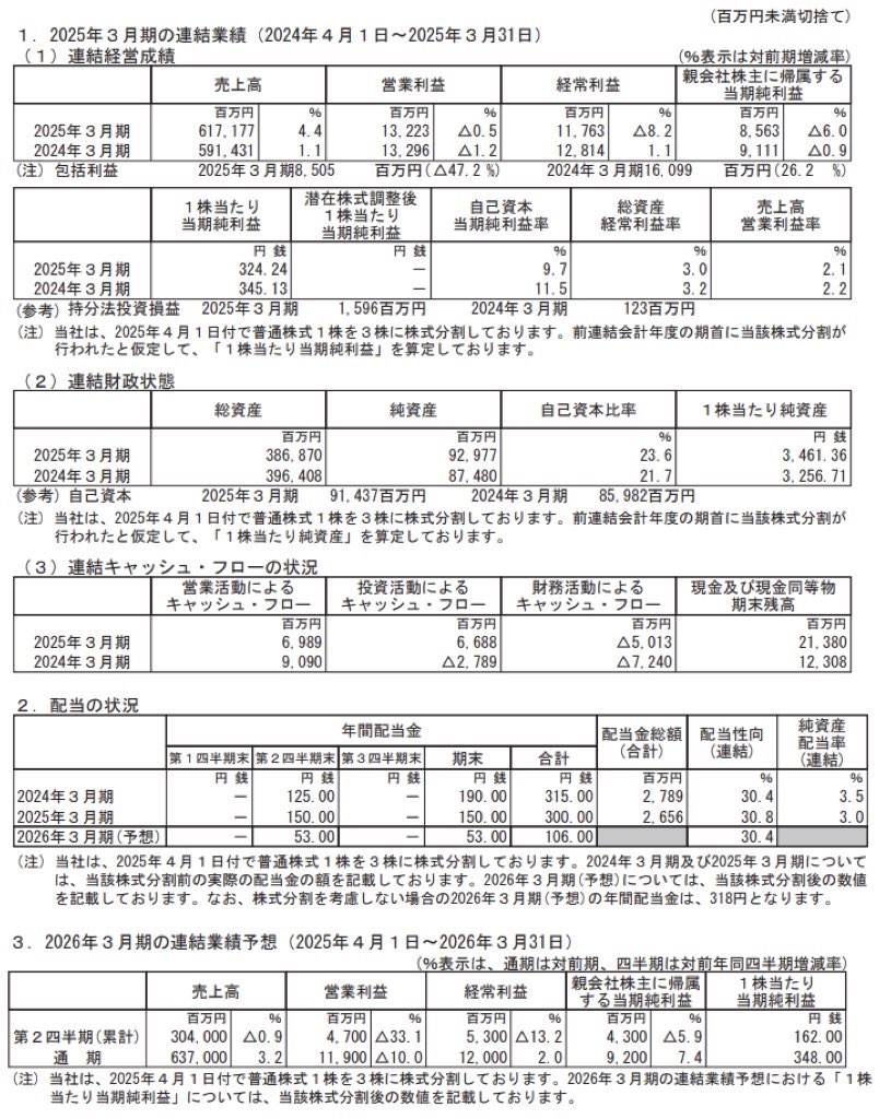 神鋼商事_決算短信