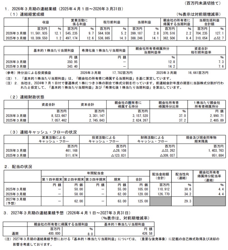 豊田通商_決算短信