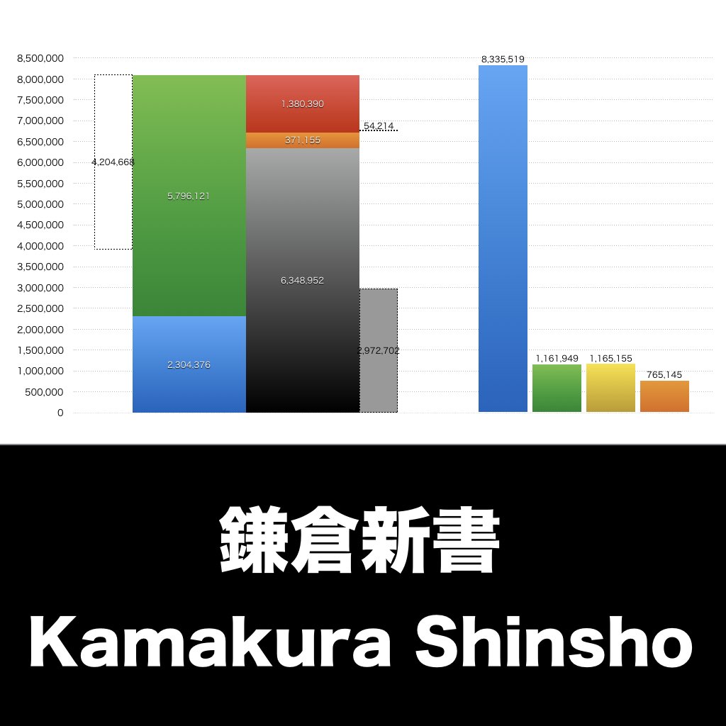 鎌倉新書_グラフ_決算情報_アイキャッチ