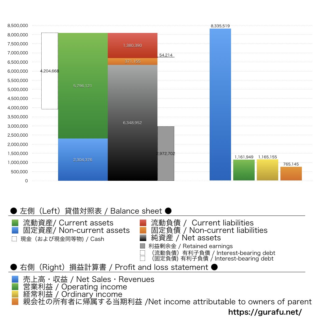 鎌倉新書_BS_PL_比較グラフ