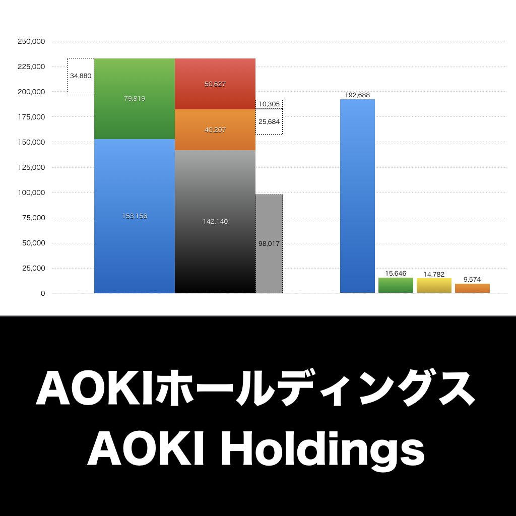 AOKIホールディングス_グラフ_決算情報_アイキャッチ