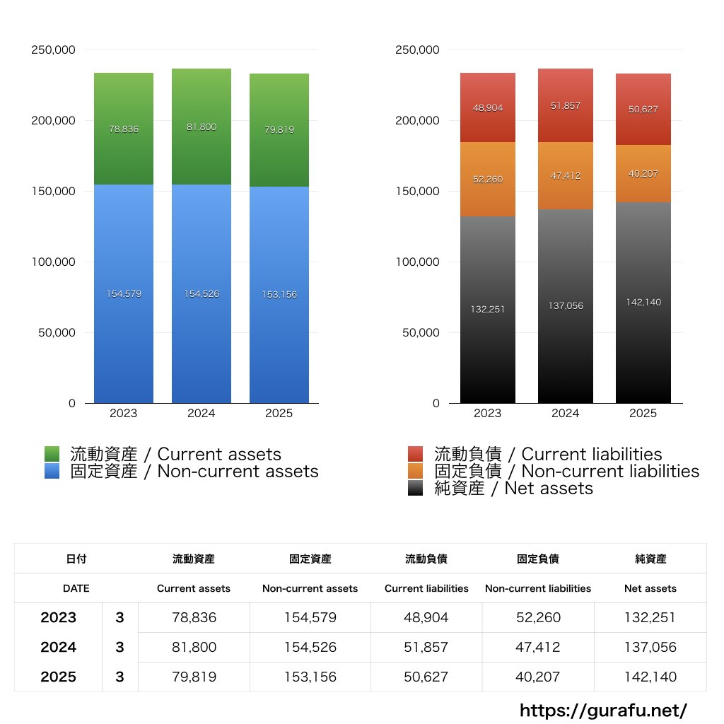 AOKIホールディングス_BS_バランスシート_グラフ