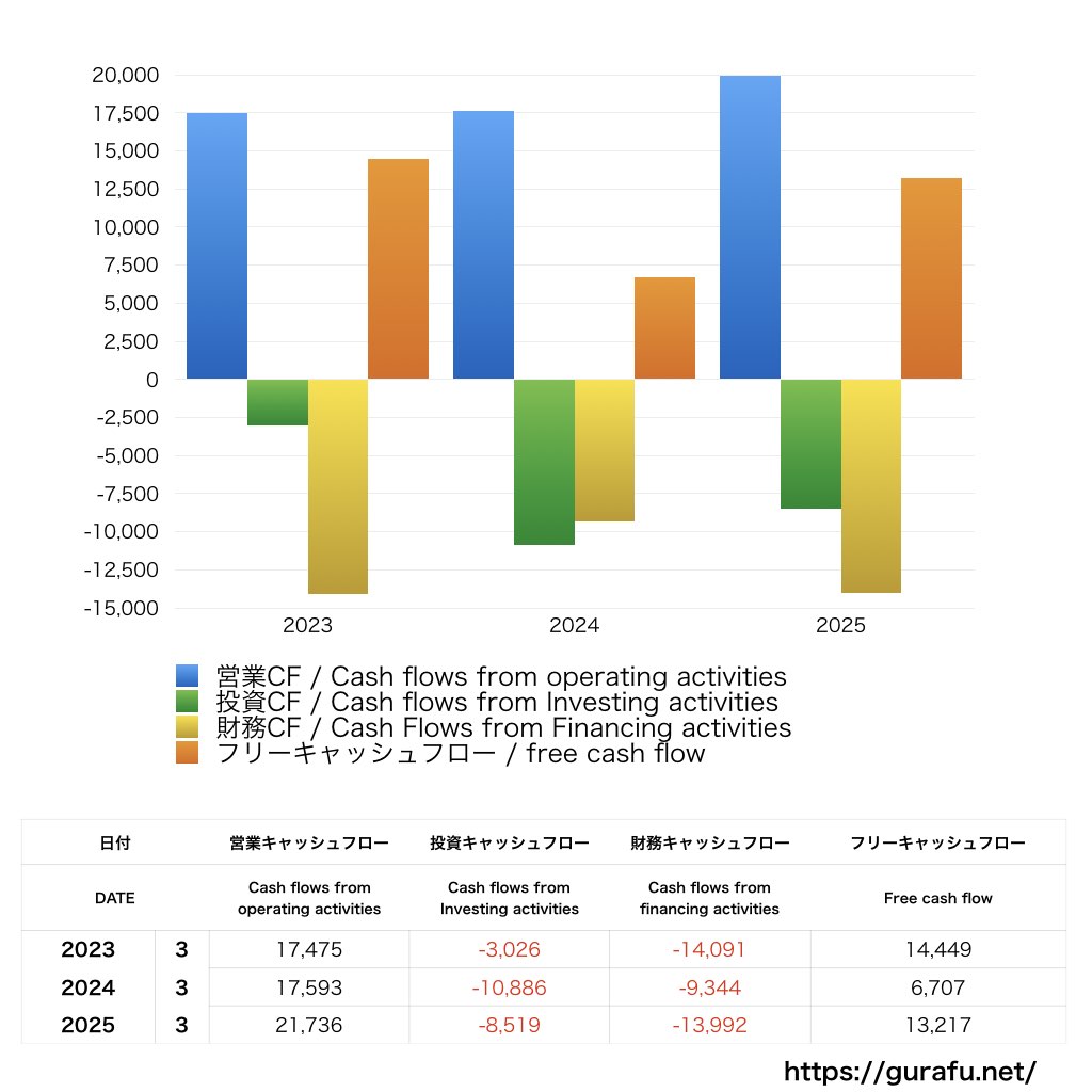 AOKIホールディングス_CF_キャッシュフロー計算書_グラフ