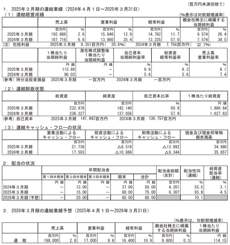 AOKIホールディングス_決算短信