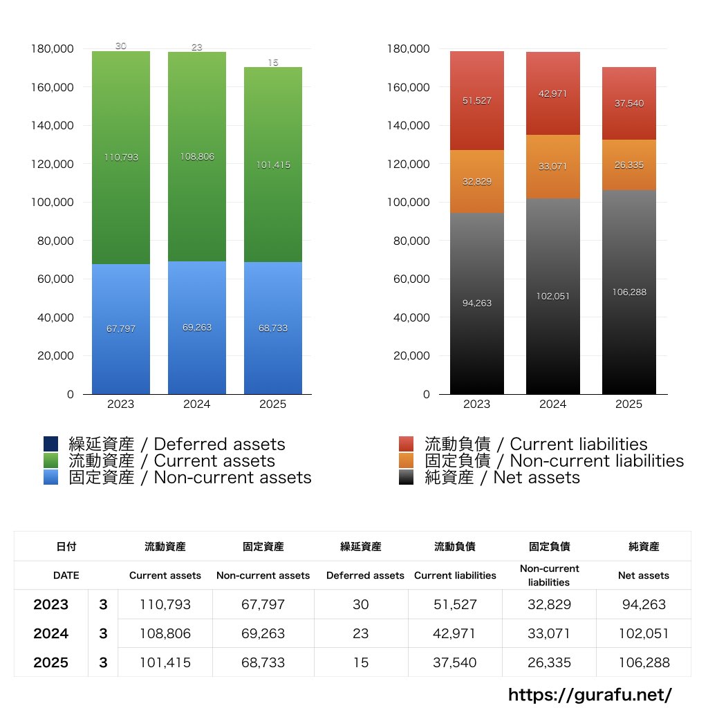 J-オイルミルズ_BS_バランスシート_グラフ
