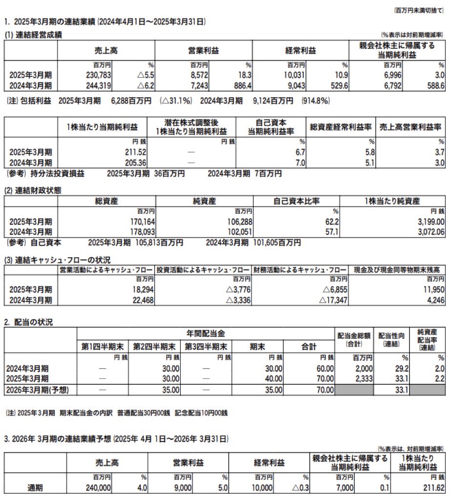J-オイルミルズ_決算短信