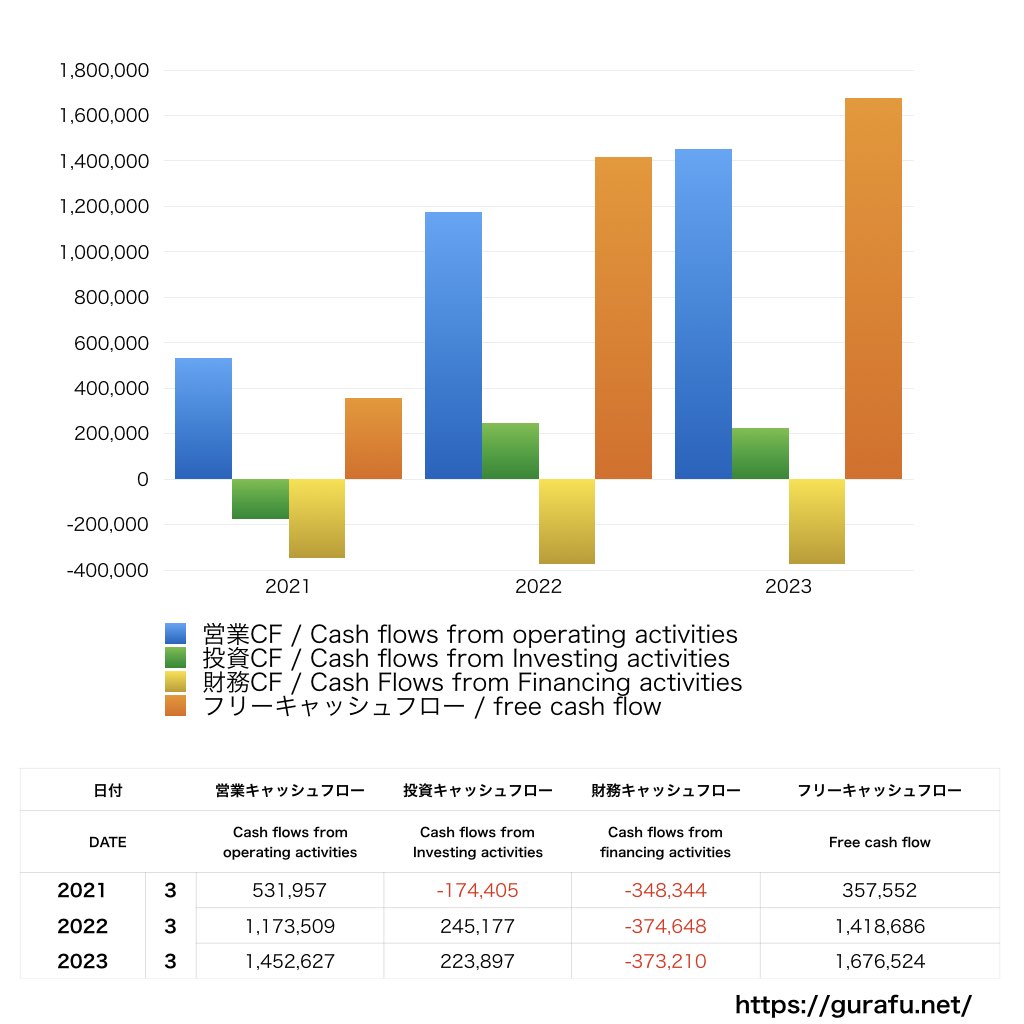 MS-Japan_CF_キャッシュフロー計算書_グラフ