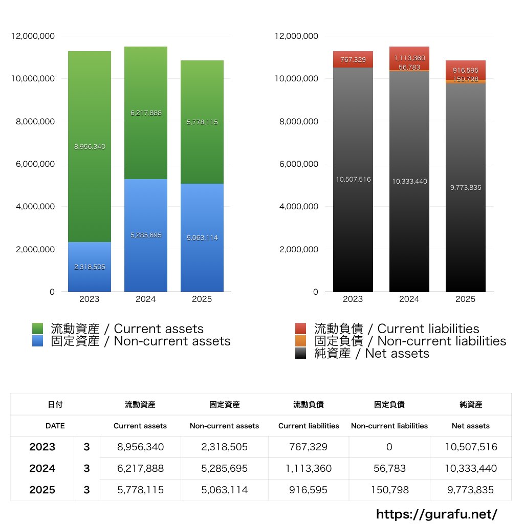MS-Japan_BS_バランスシート_グラフ