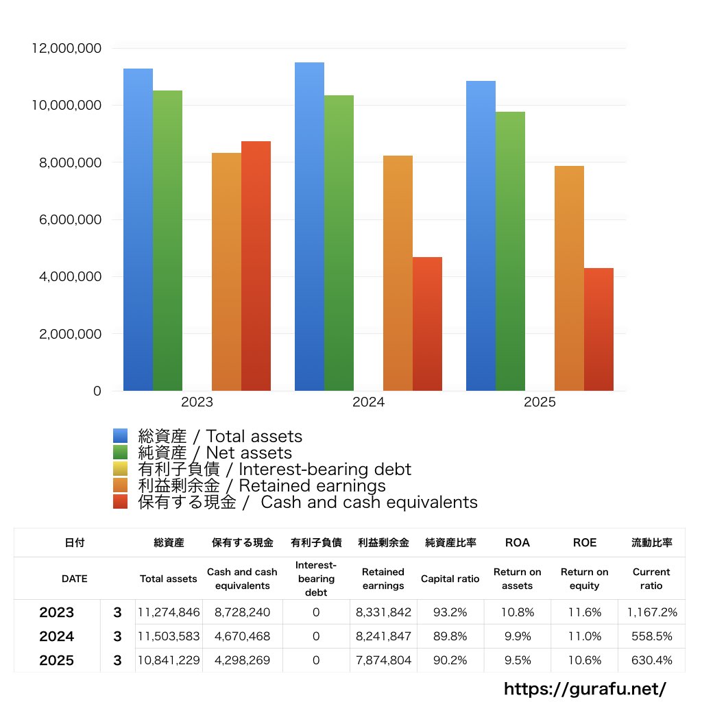 MS-Japan_BS_バランスシート_グラフ