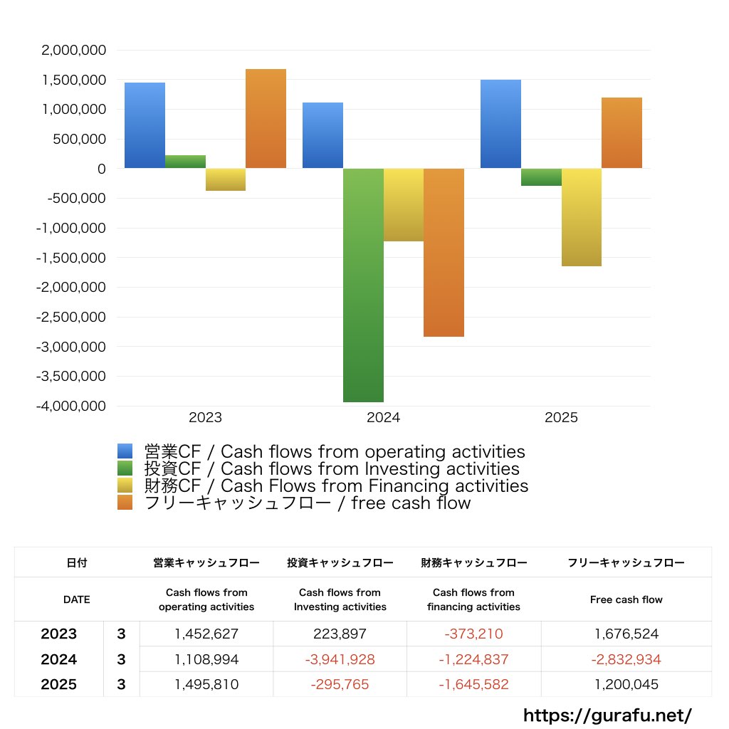 MS-Japan_CF_キャッシュフロー計算書_グラフ