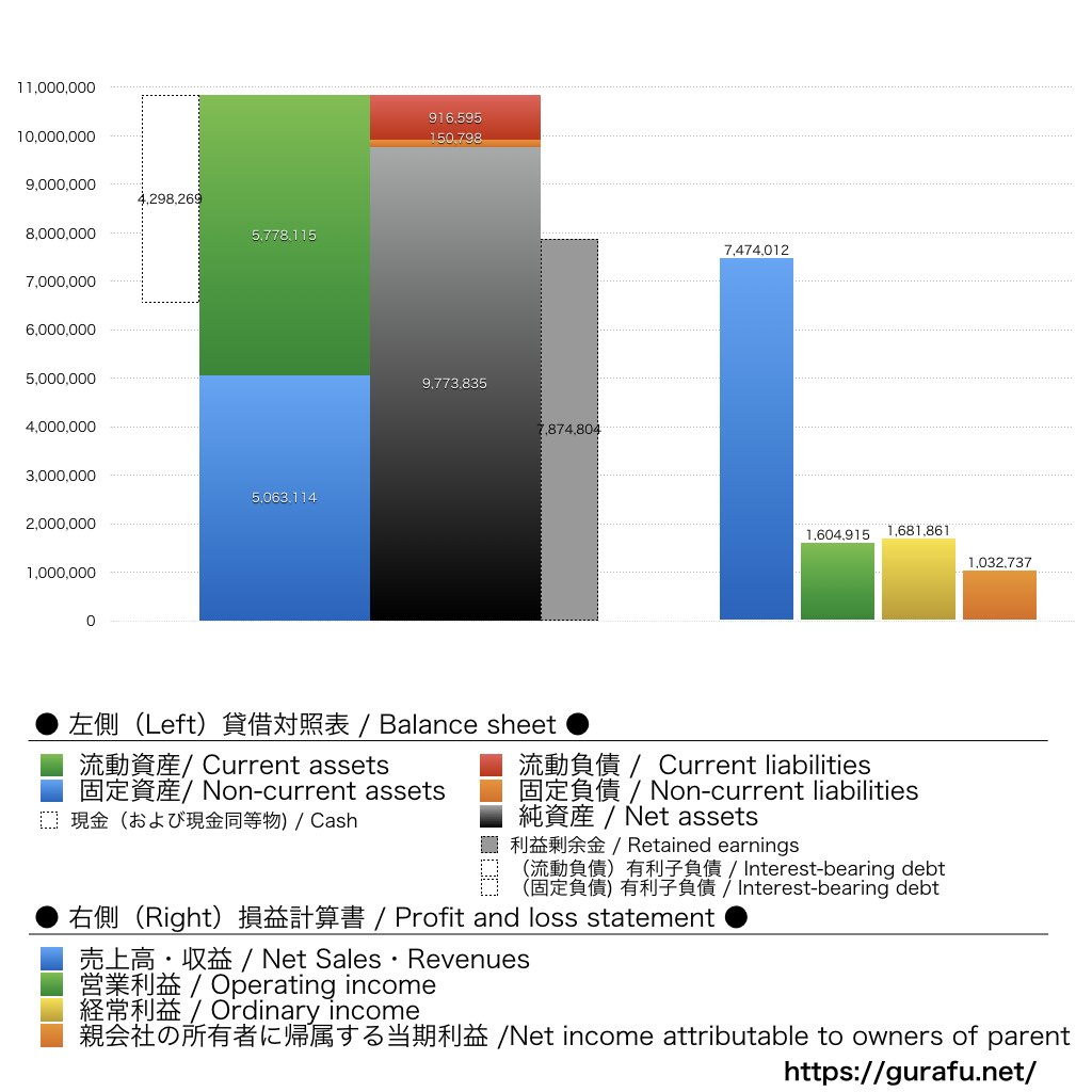 MS-Japan_BS_PL_比較グラフ
