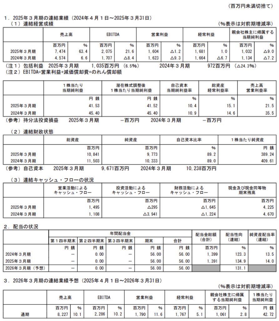 MS-Japan_決算短信