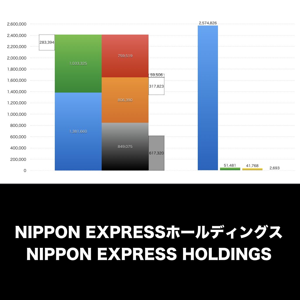 NIPPON EXPRESSホールディングス_グラフ_決算情報_アイキャッチ