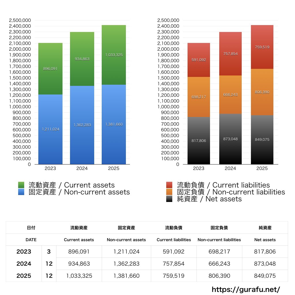 NIPPON EXPRESSホールディングス_BS_バランスシート_グラフ