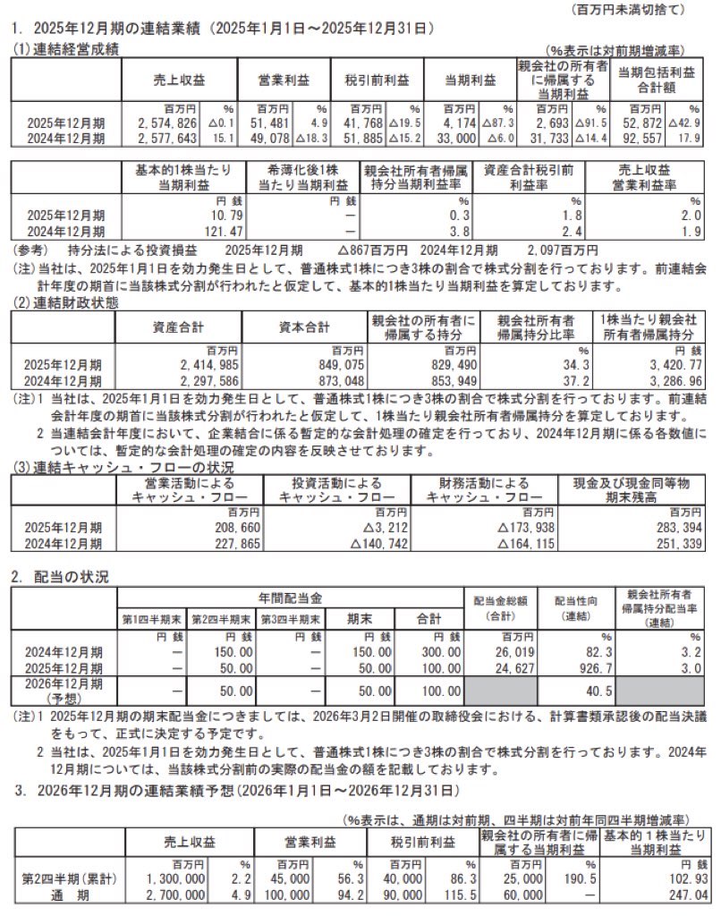 NIPPON EXPRESSホールディングス_決算短信