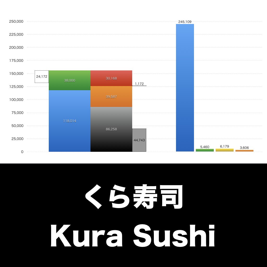 くら寿司_グラフ_決算情報_アイキャッチ