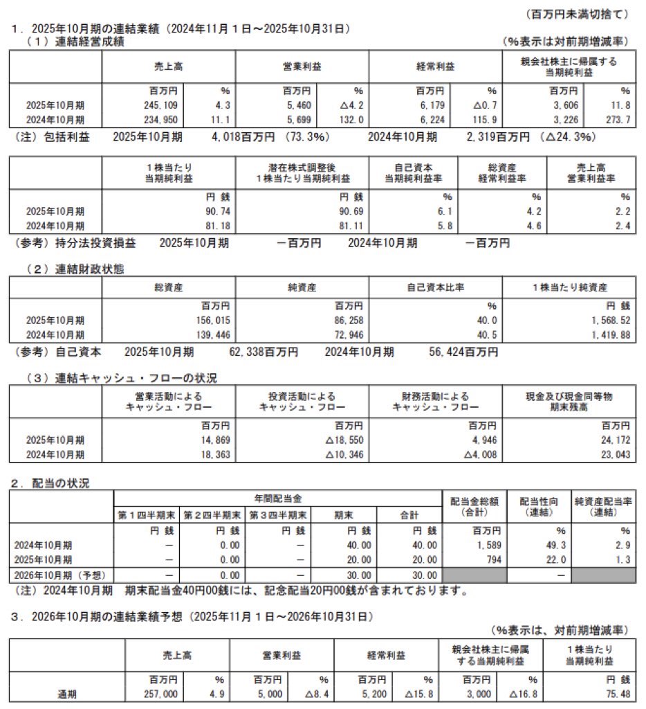くら寿司_決算短信