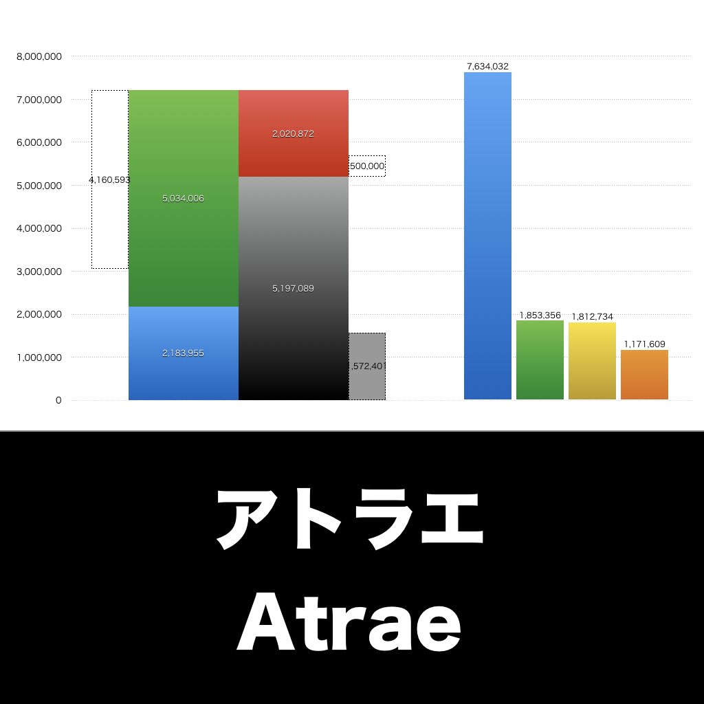 アトラエ_グラフ_決算情報_アイキャッチ