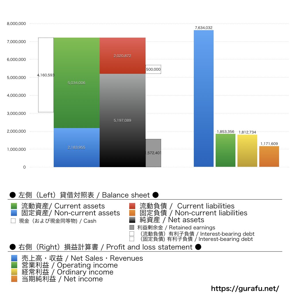 アトラエ_BS_PL_比較グラフ