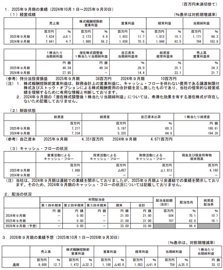 アトラエ_決算短信