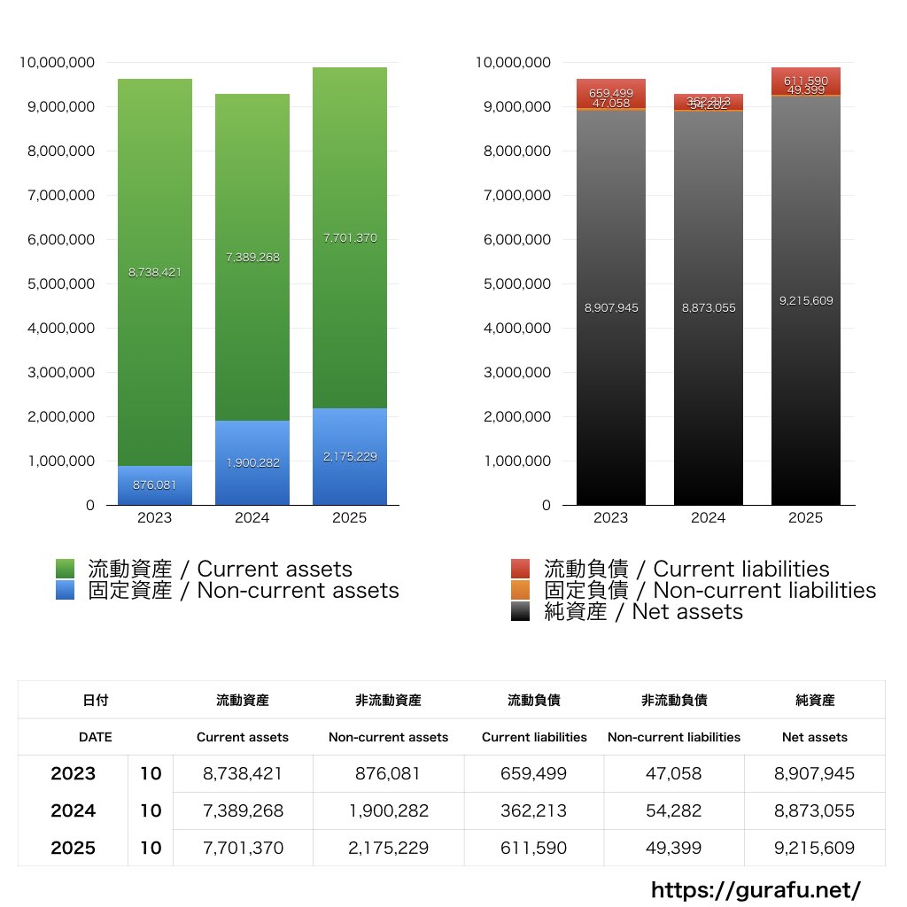 イトクロ_BS_バランスシート_グラフ