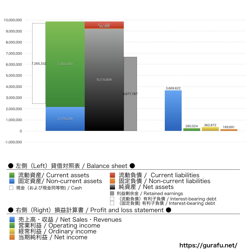イトクロ_BS_PL_比較グラフ