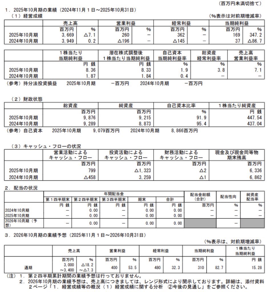 イトクロ_決算短信