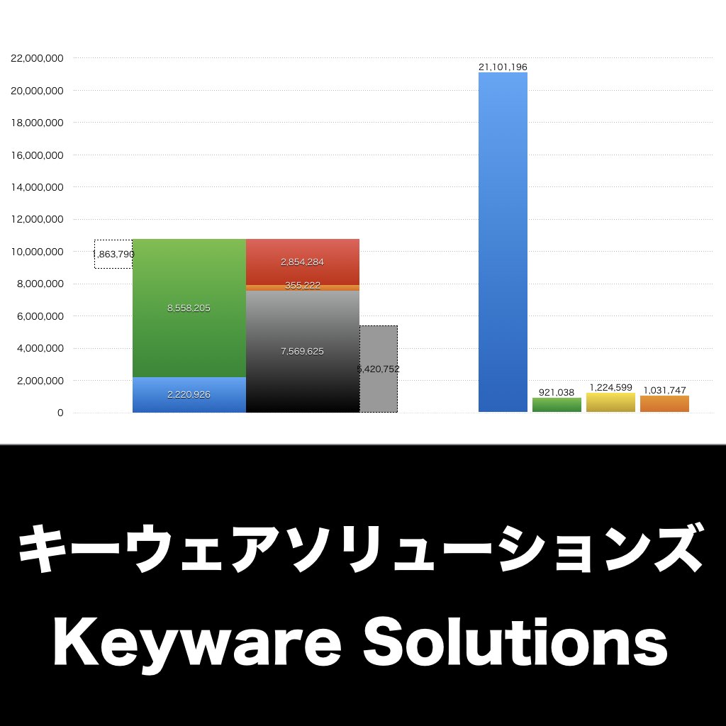 キーウェアソリューションズ_グラフ_決算情報_アイキャッチ