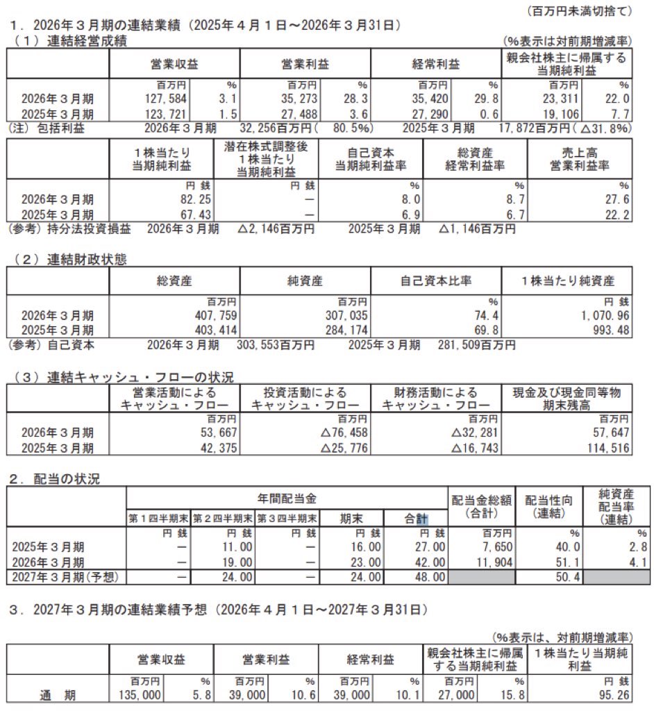 スカパーJSAT_決算短信
