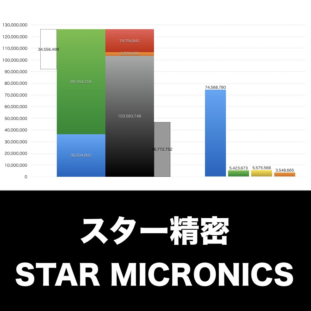 スター精密_グラフ_決算情報_アイキャッチ
