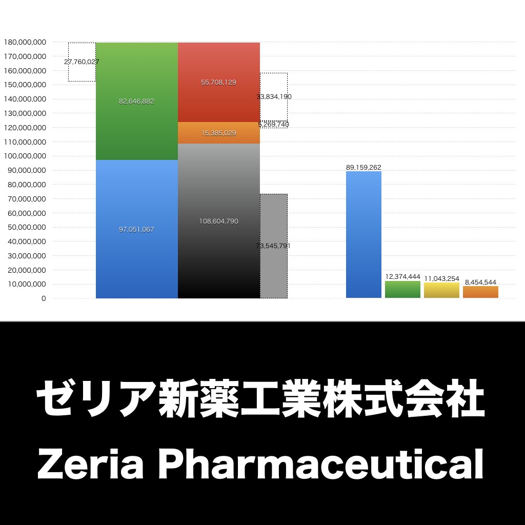 ゼリア新薬工業_グラフ_決算情報_アイキャッチ