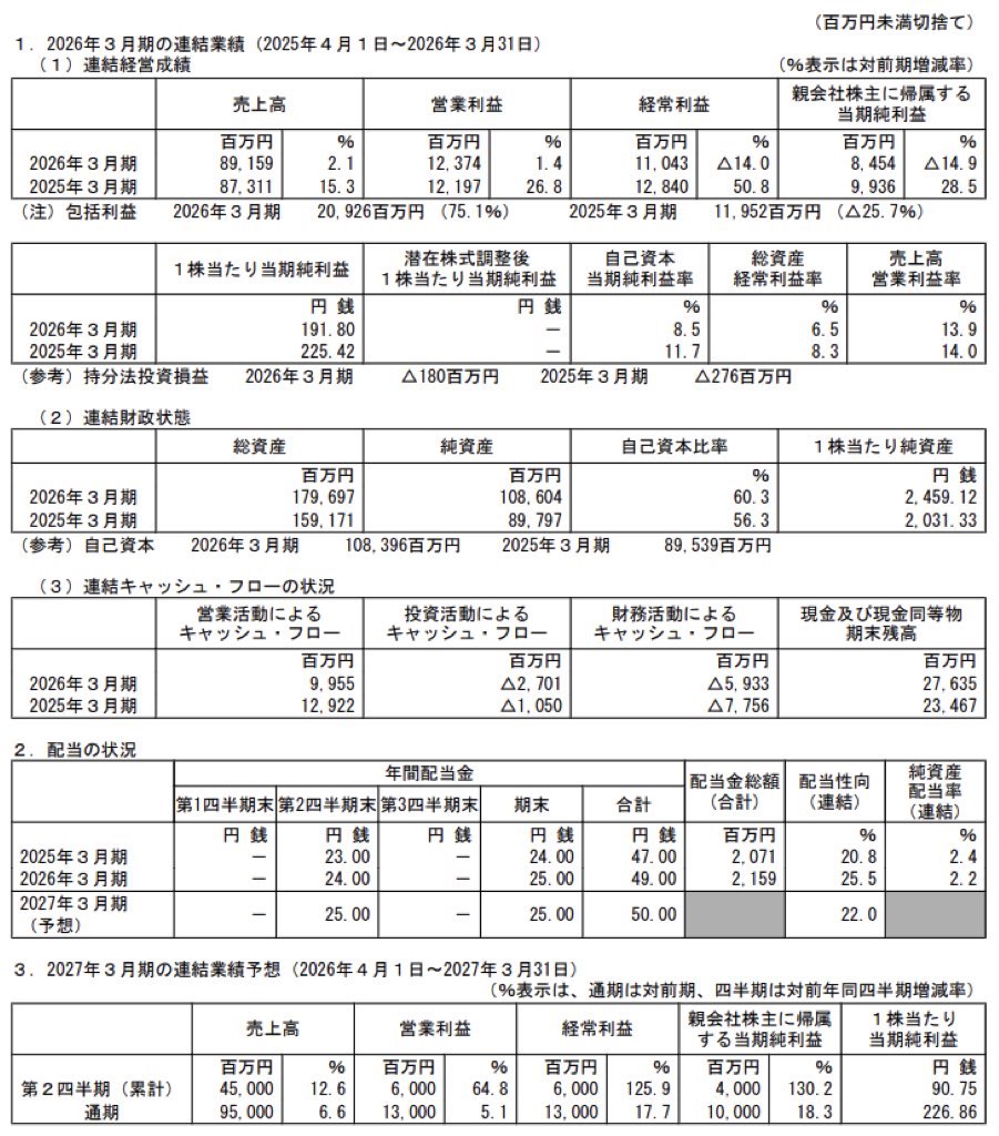 ゼリア新薬工業_決算短信