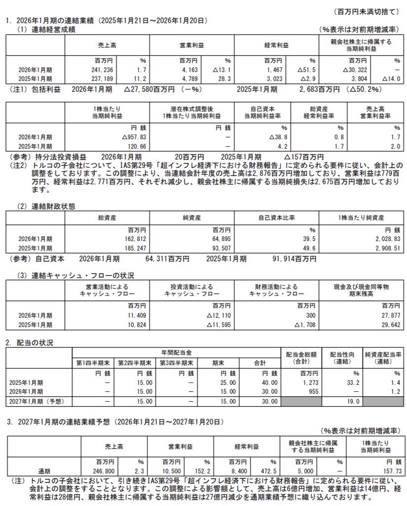 ダイドーグループホールディングス_決算短信