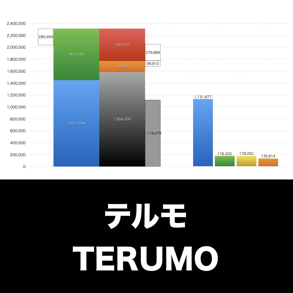 テルモ_グラフ_決算情報_アイキャッチ