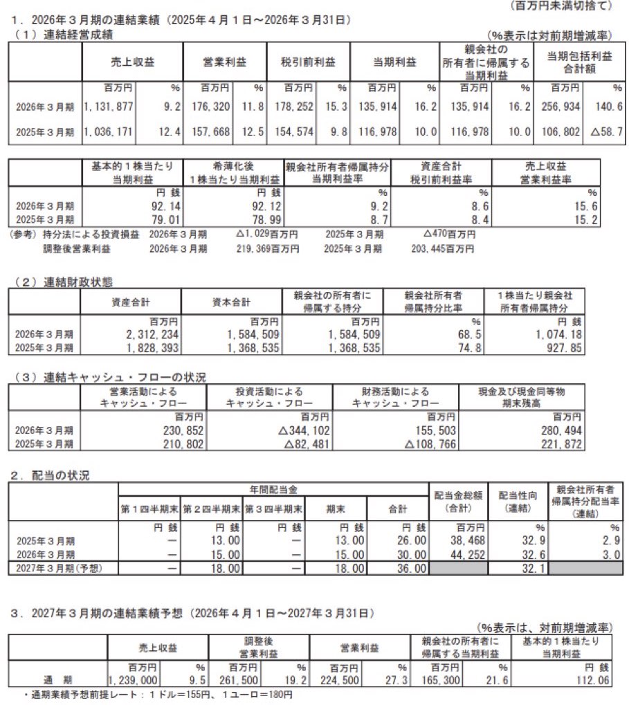 テルモ_決算短信