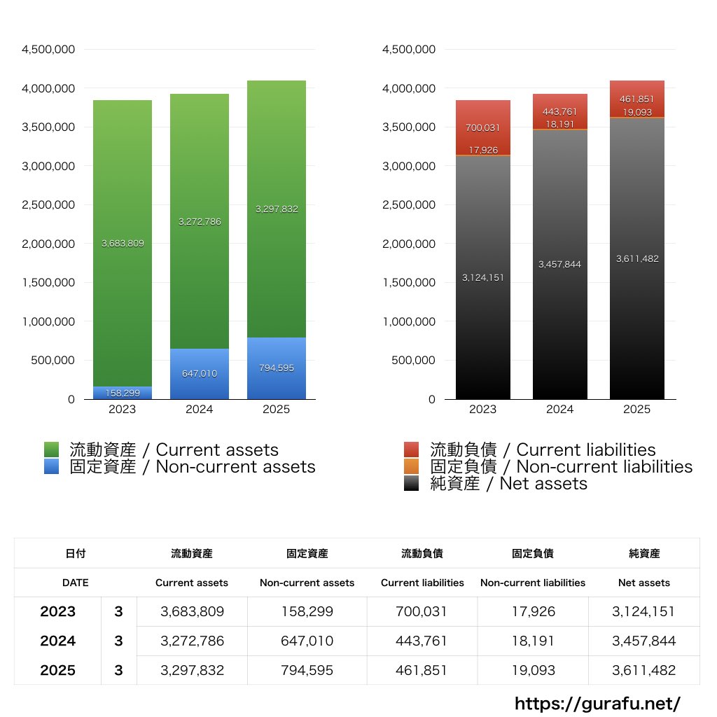 ディジタルメディアプロフェッショナル_BS_バランスシート_グラフ