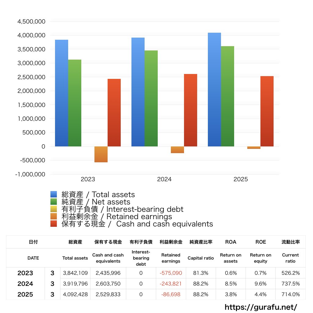 ディジタルメディアプロフェッショナル_BS_バランスシート_グラフ