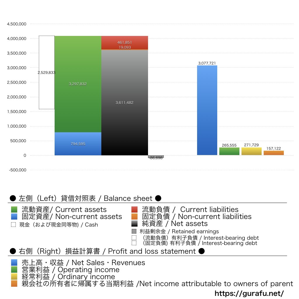 ディジタルメディアプロフェッショナル_BS_PL_比較グラフ